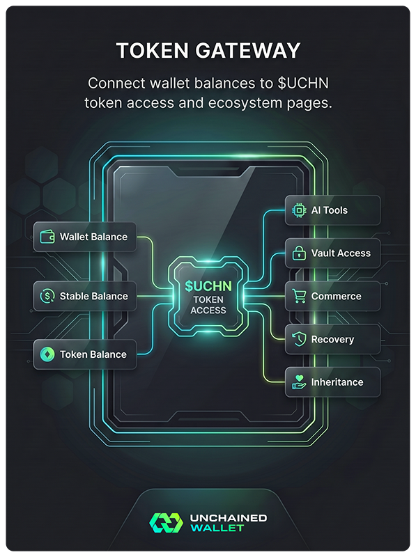 Token Gateway
