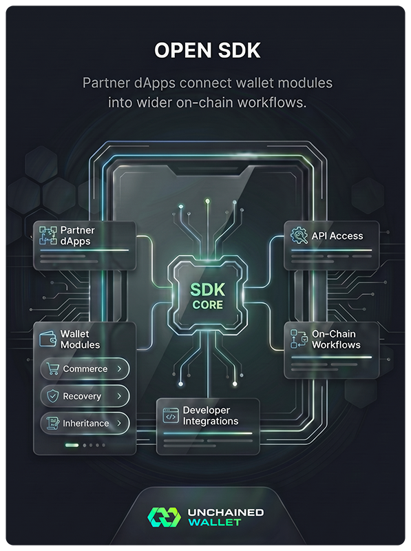 Open SDK